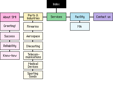 Site Map